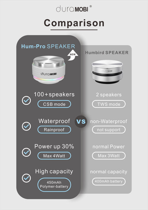 C8015 Hum-PRO speaker with IP65 waterproof